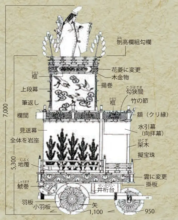 枠仕立形式山車の図面紹介